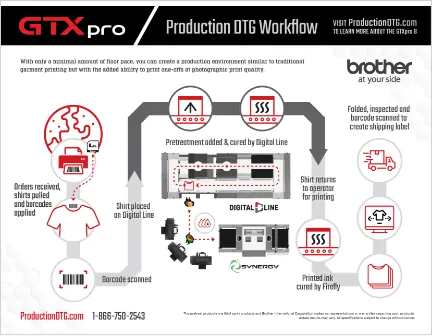 Production DTG Workflow