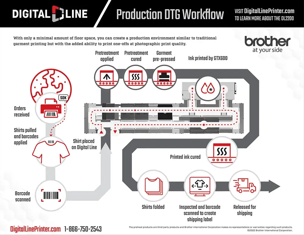 Production DTG Workflow